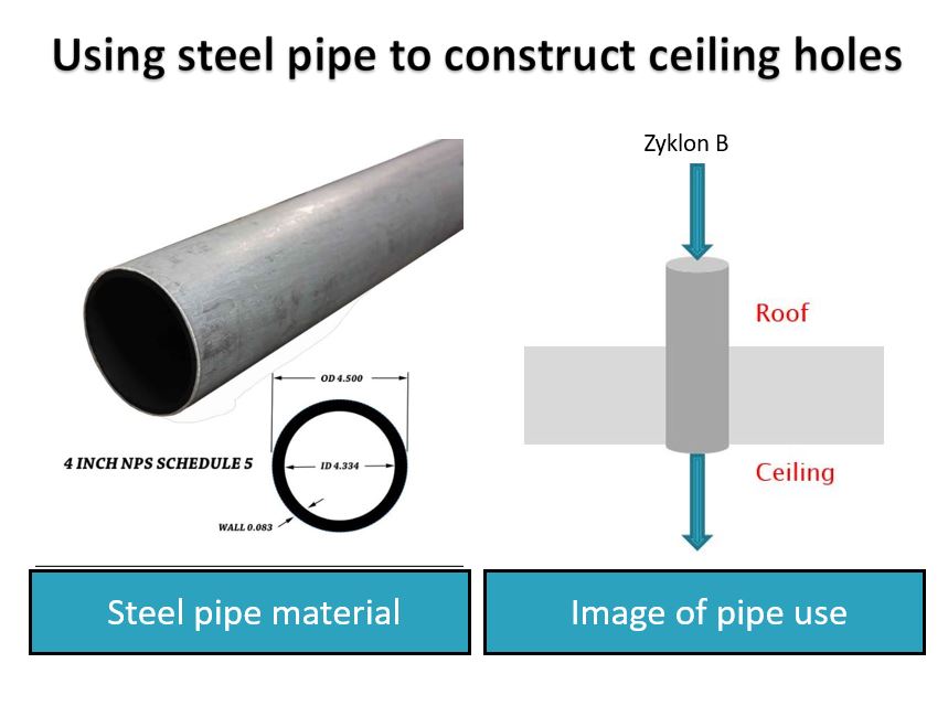 use pipe.JPG