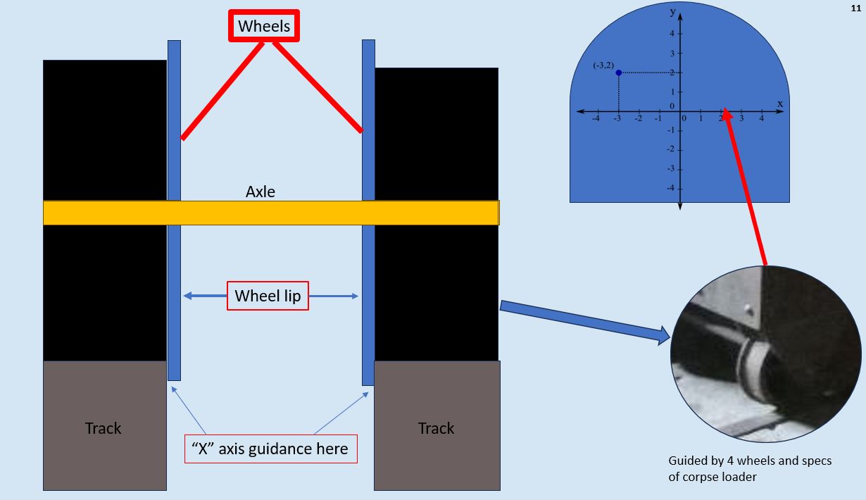 X axis guide.JPG