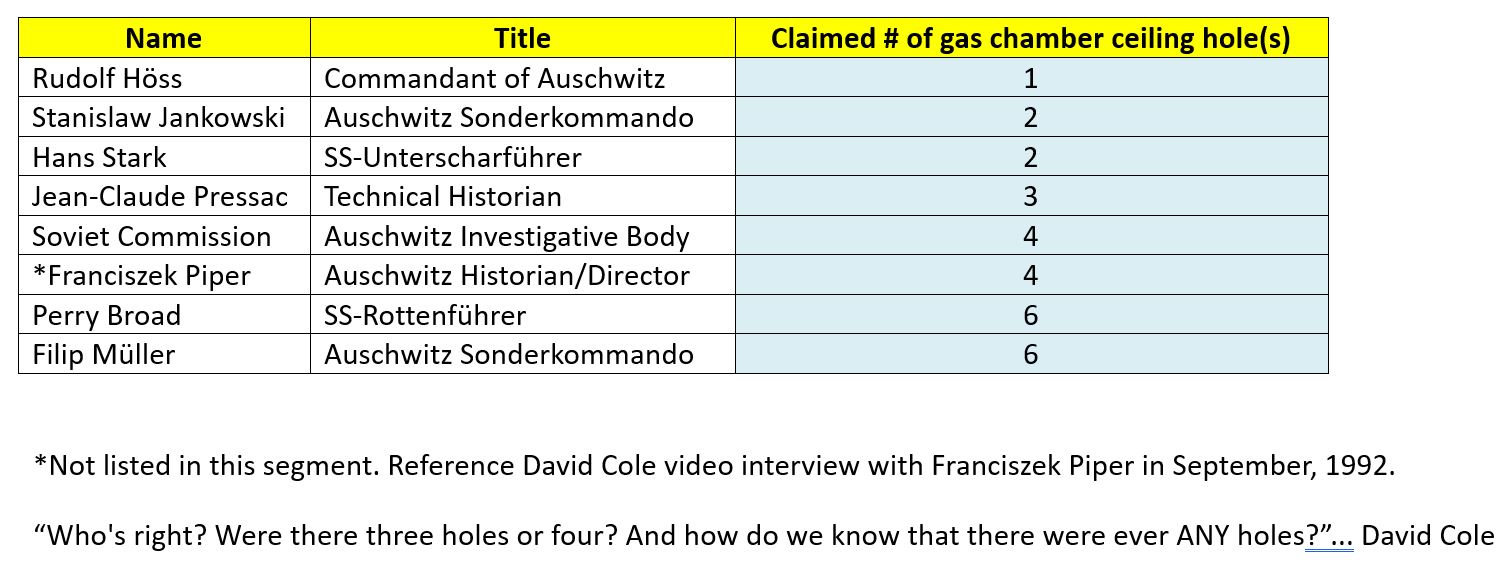 table of holes at Aus 1.JPG