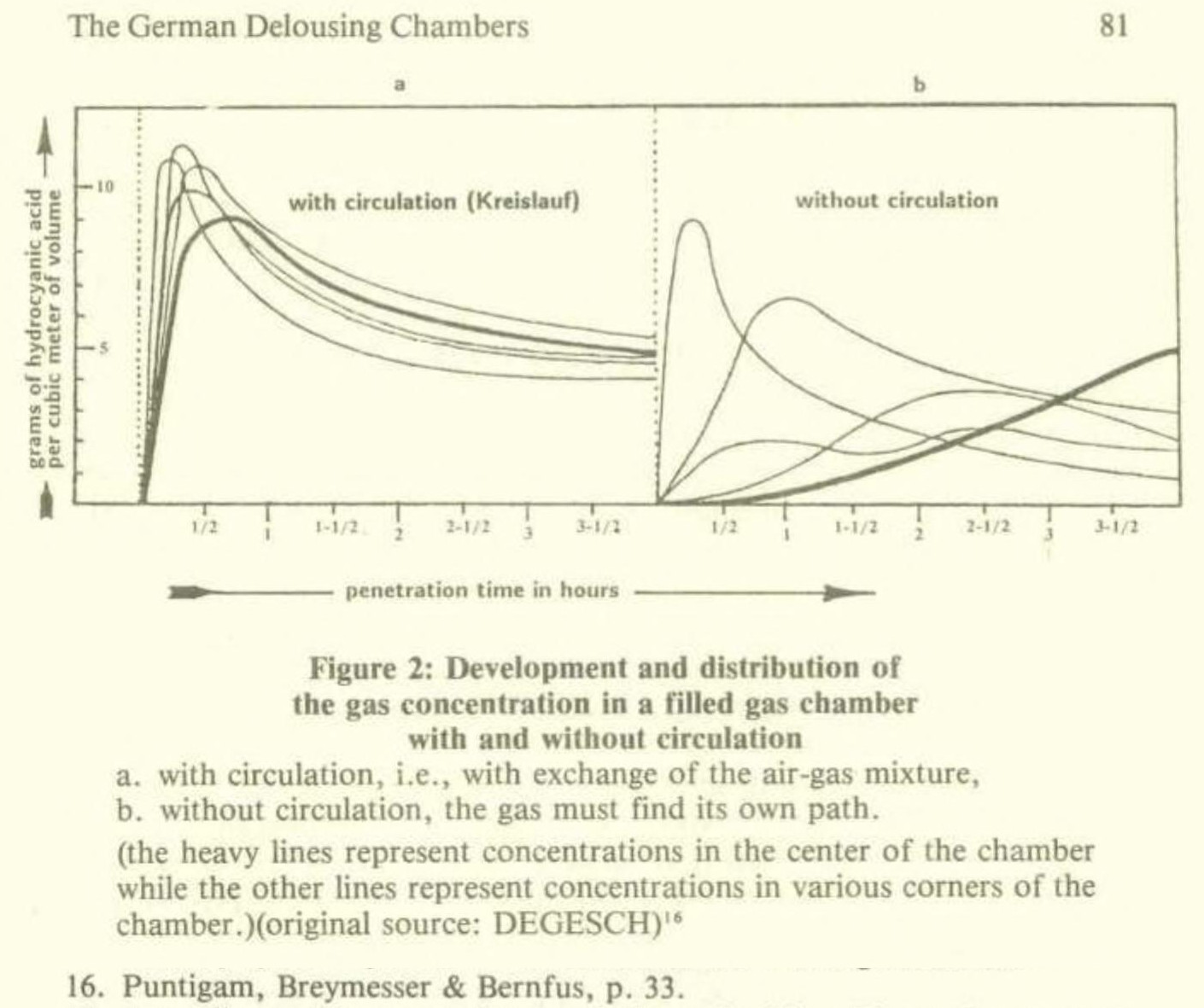 graphic produced by Degesch in internal communications.jpg