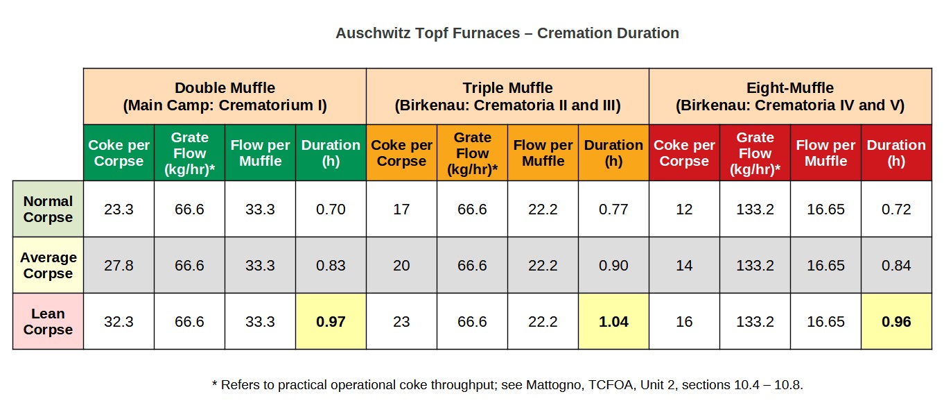 Auschwitz-Topf-Durations.jpg