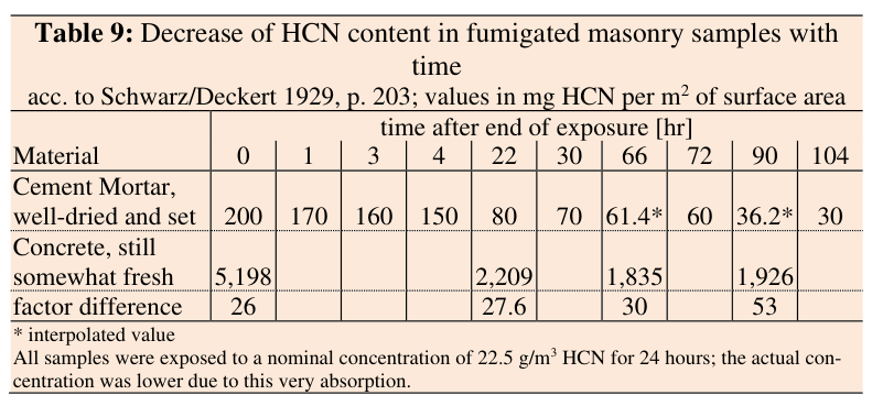 falling HCN table 9.png